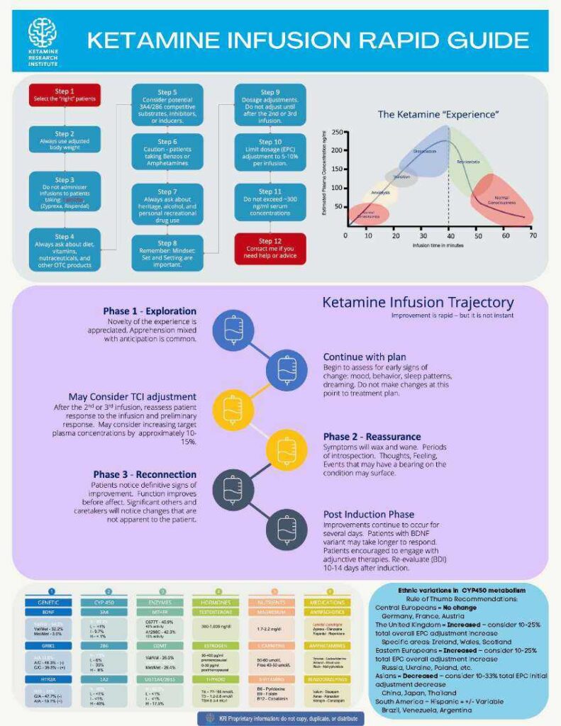 Ketamine Infusion Training for Clinicians-APA/ASA/FSMB Compliant